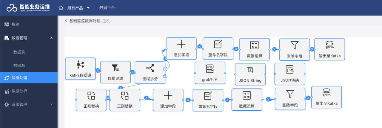 it運(yùn)維技術(shù)_it 運(yùn)維管理_中國it運(yùn)維管理行業(yè)經(jīng)營模式研究與投資預(yù)測分析報告