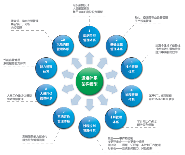 青島it外包運維服務(wù)_it運維外包公司_it運維外包