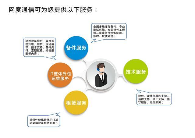 it運維外包公司_青島it外包運維服務(wù)_it運維外包