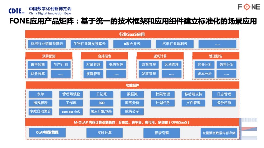 it服務(wù)管理系統(tǒng)_it技能服務(wù)_電商 供應(yīng)鏈金融 it咨詢 服務(wù) 公司