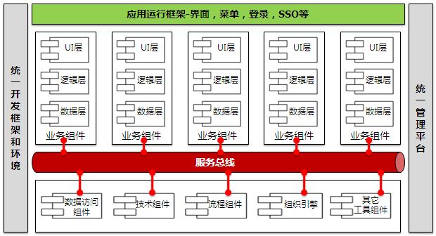 電商 供應(yīng)鏈金融 it咨詢 服務(wù) 公司_it技能服務(wù)_it服務(wù)管理系統(tǒng)