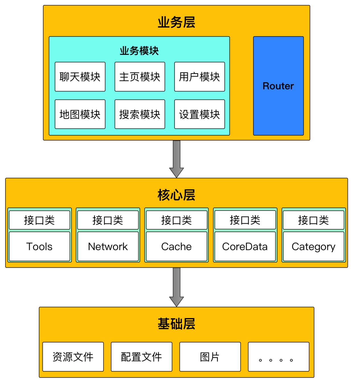 電商 供應(yīng)鏈金融 it咨詢 服務(wù) 公司_it服務(wù)管理系統(tǒng)_it技能服務(wù)