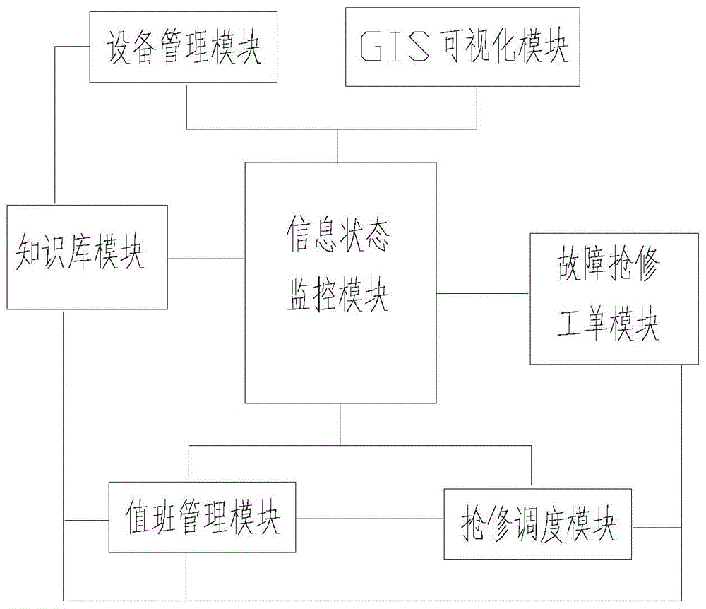 it運(yùn)維服務(wù)管理流程_it運(yùn)維技術(shù)_it運(yùn)維
