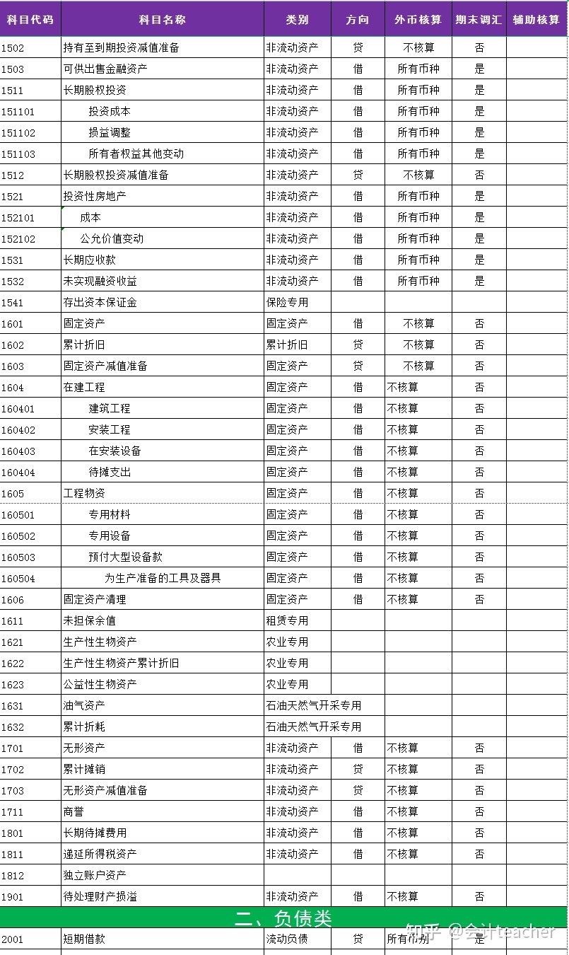 it技能_高級it技能培訓(xùn)學(xué)校_簡歷it技能怎么寫
