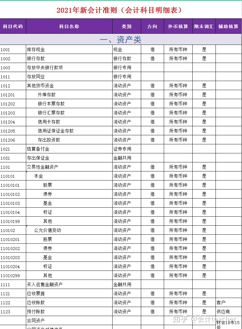 it技能_高級it技能培訓(xùn)學(xué)校_簡歷it技能怎么寫