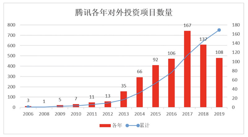it技術(shù)公司_it公司 互聯(lián)網(wǎng)公司_北京it技術(shù)外包公司