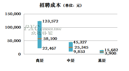 it外包服務_天津it外包網(wǎng)絡維護_廣州it外包