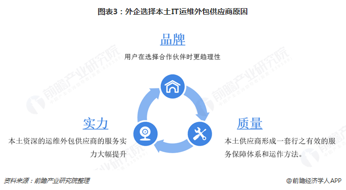 圖表3：外企選擇本土IT運(yùn)維外包供應(yīng)商原因