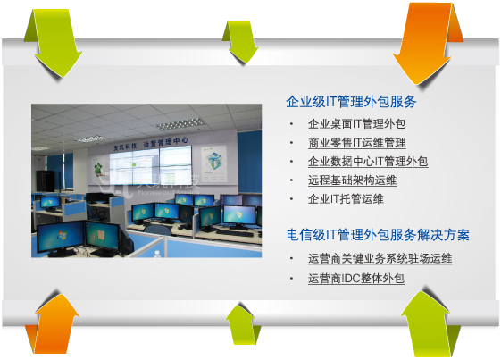 運(yùn)維外包公司_it運(yùn)維是it行業(yè)底層_it運(yùn)維外包