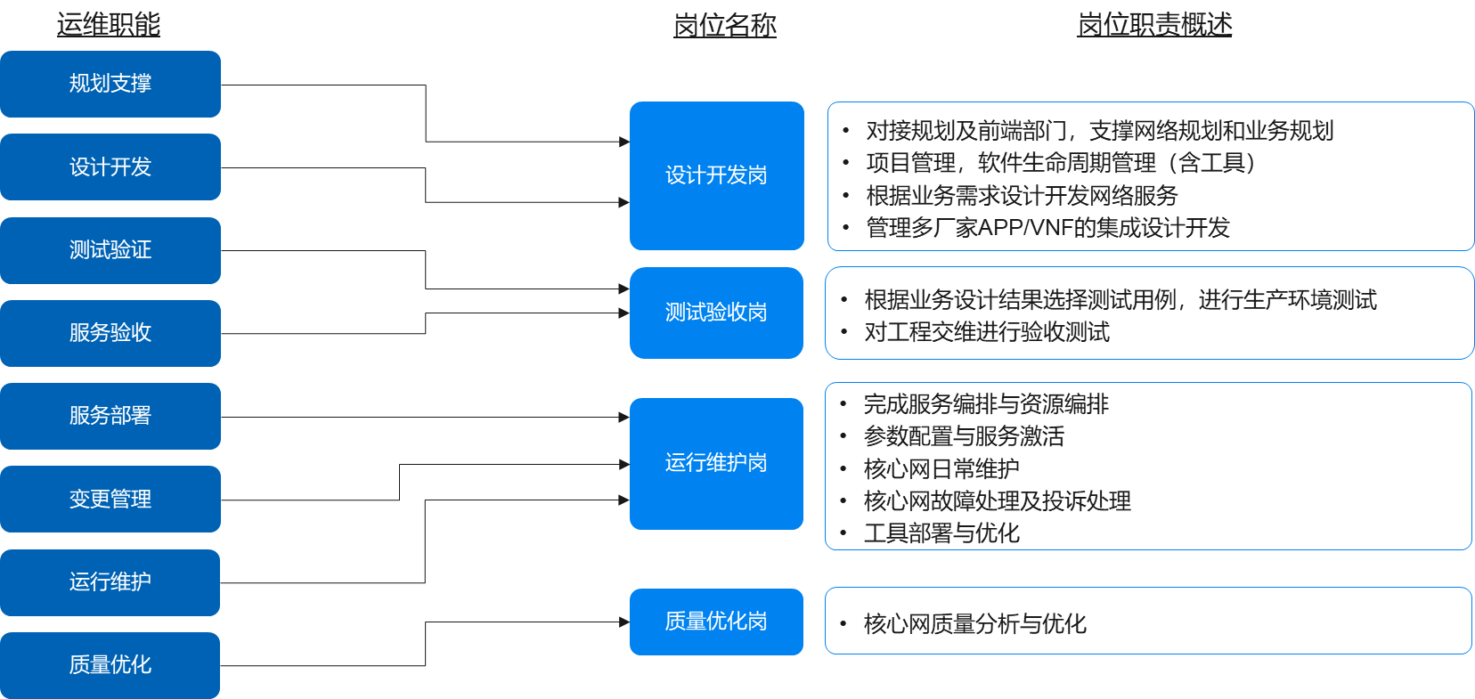 it運(yùn)維技術(shù)_it 運(yùn)維 管理_中郵基金公司it運(yùn)維