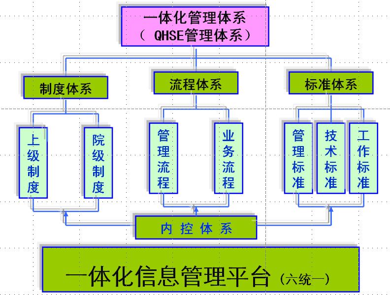 it技術(shù)_it項(xiàng)目技術(shù)方案_it姐妹技術(shù)論壇
