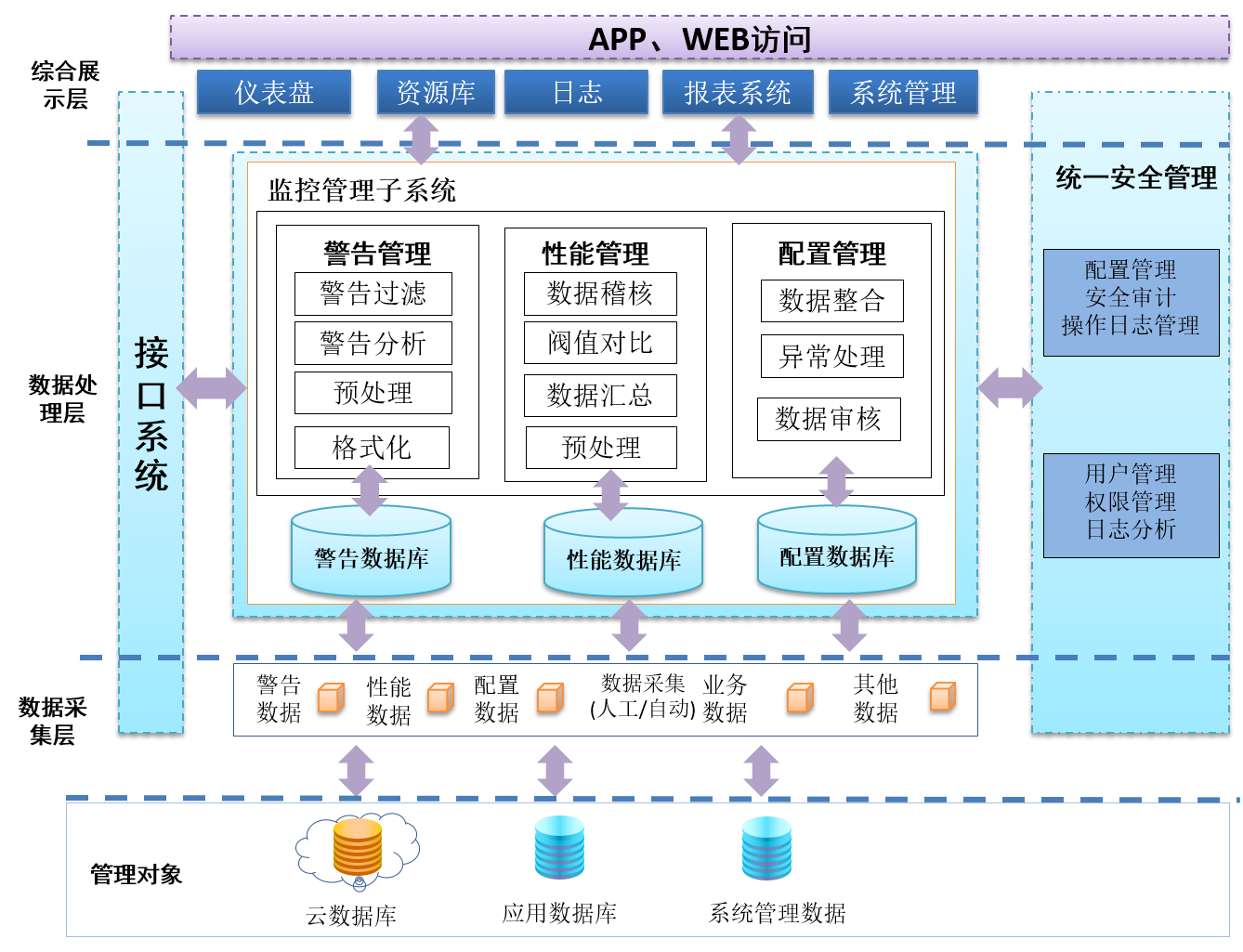 運(yùn)維服務(wù)口號(hào)大全_信息安全運(yùn)維服務(wù)_服務(wù)器運(yùn)維