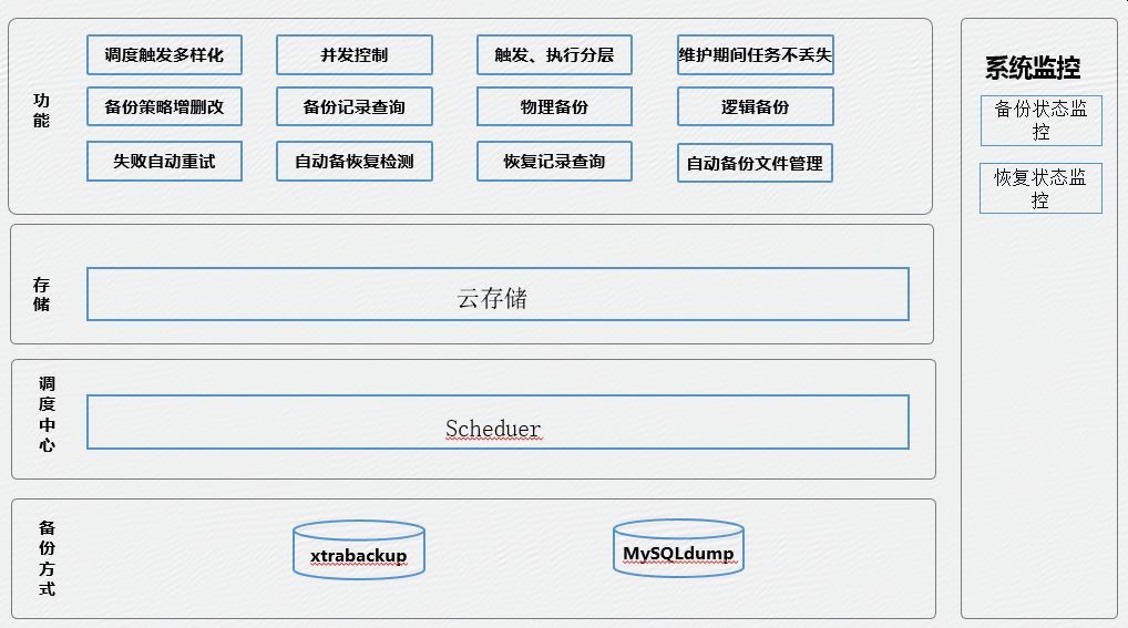 服務(wù)器運(yùn)維_信息安全運(yùn)維服務(wù)_運(yùn)維服務(wù)口號(hào)大全