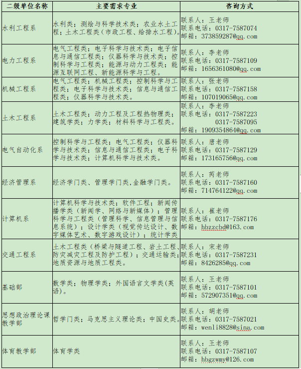 市政公用工程建造師_招標(biāo)師繼續(xù)教育國際工程_it工程師