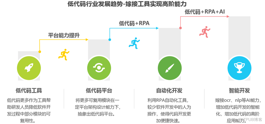 it技術(shù)標(biāo)準(zhǔn)查詢(xún)_it技術(shù)論壇_it技術(shù)