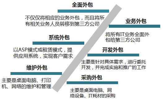 it外包服務(wù)合同模板.企業(yè)it服務(wù)合同_服務(wù)器運(yùn)維外包_it運(yùn)維外包