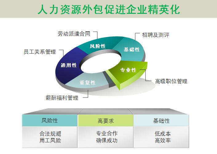 it運維外包_弱電運維外包_路燈設施運維外包方案