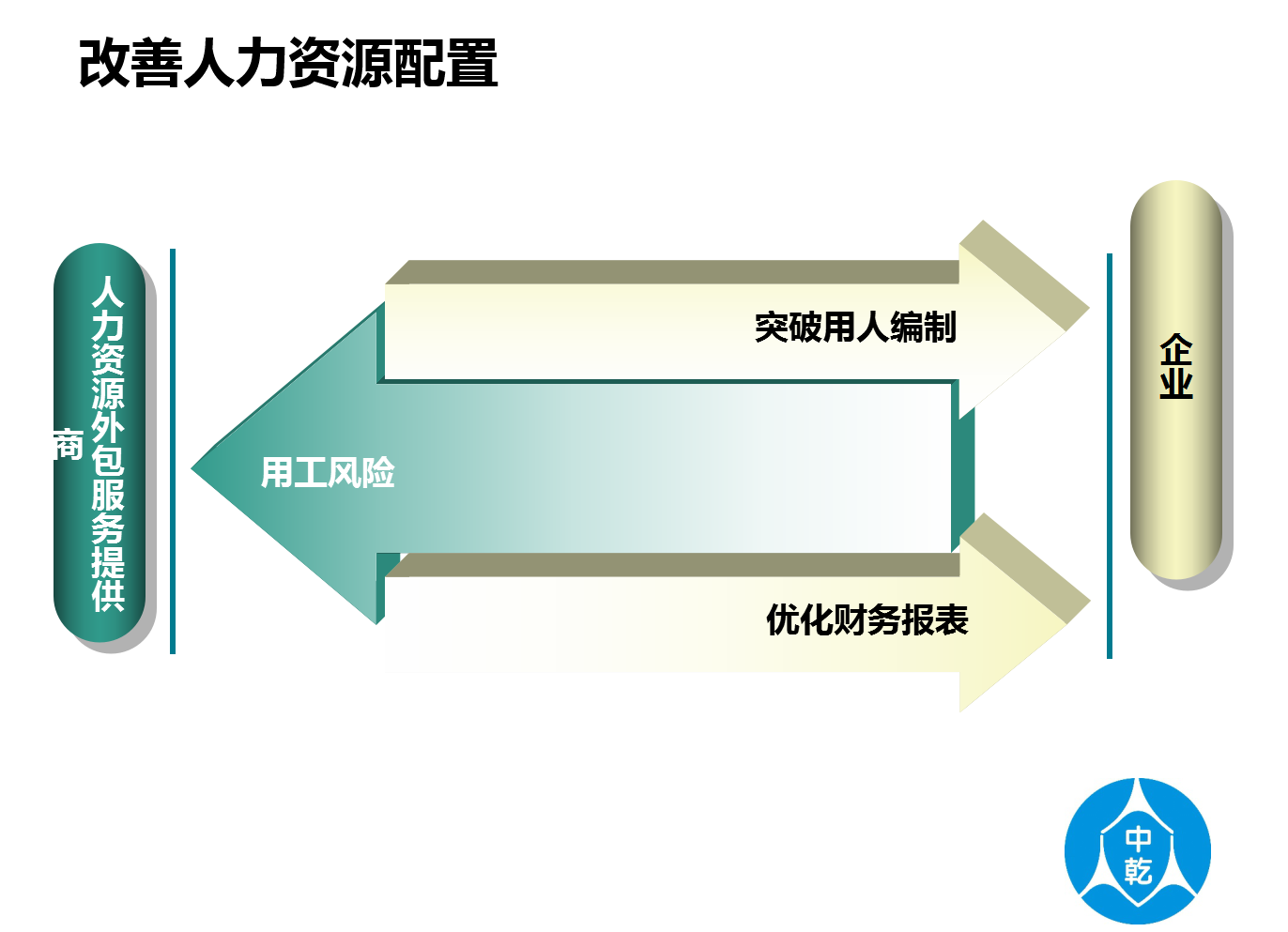 it運維外包_路燈設施運維外包方案_弱電運維外包