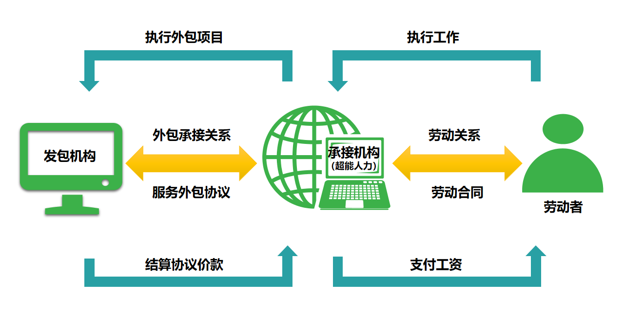 北京it外包公司有哪些_it服務外包_it外包服務公司