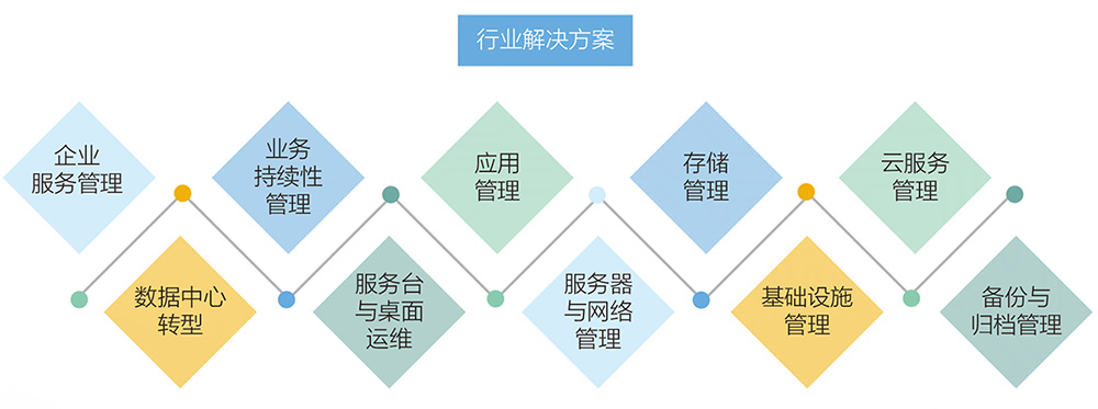 網(wǎng)站運維外包收費標準_pc運維外包_外包公司it運維職位嗎?