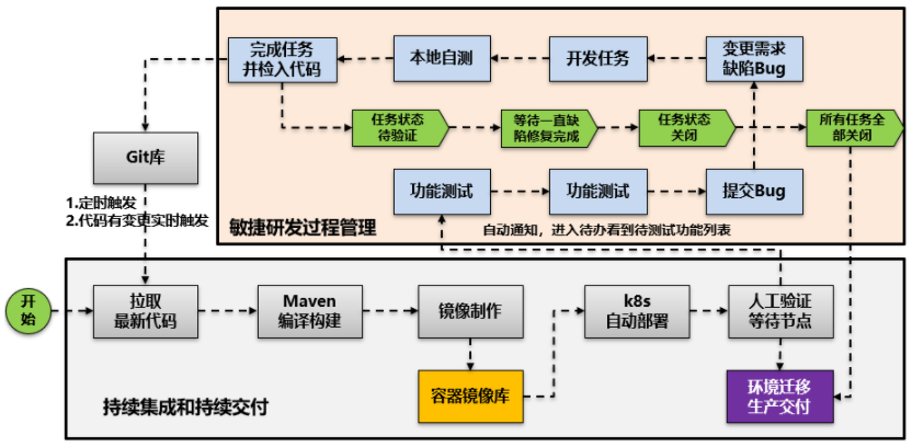 信息安全運維服務(wù)_服務(wù)器運維_運維服務(wù)管理體系