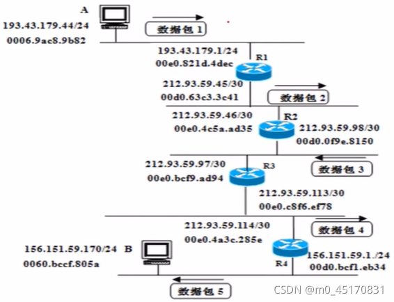 it服務工程師證書_it技能服務_it服務預算和核算管理流程圖解