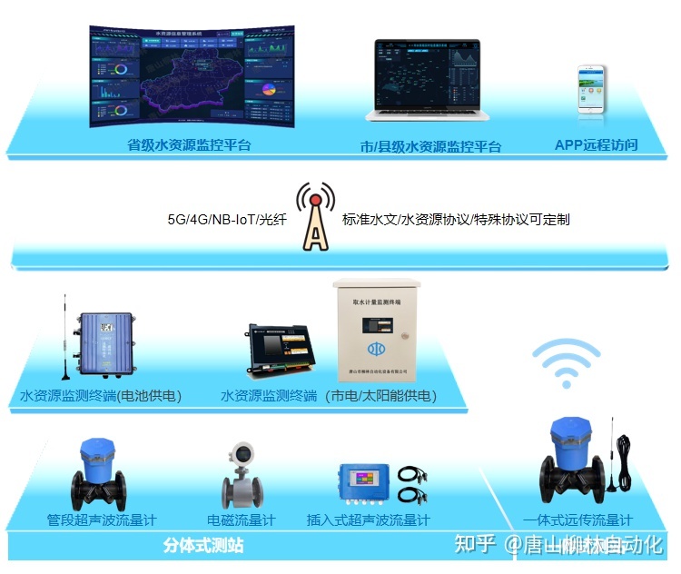 服務(wù)器運(yùn)維_組織級運(yùn)維服務(wù)目錄_it運(yùn)維服務(wù)管理體系