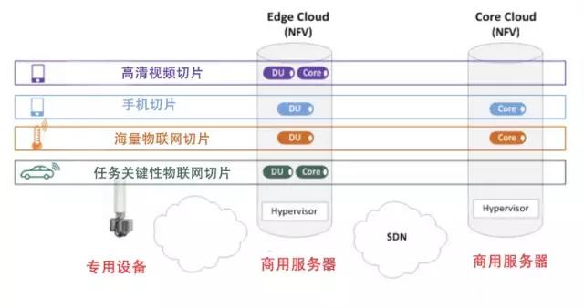 嵌入式外包和業(yè)務(wù)系外包比例_數(shù)字城市外包外包外包_pc外包