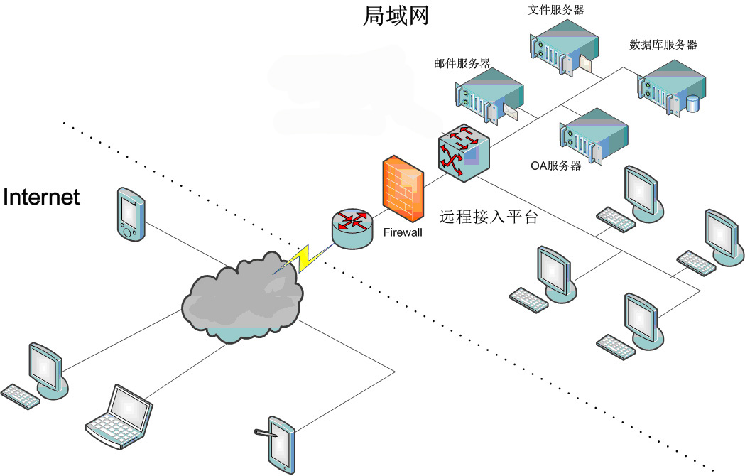 外包華潤做運維_服務(wù)器運維外包_運維外包公司