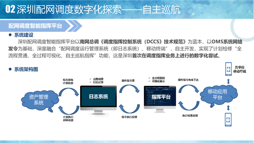 it運維技術(shù)_摩卡it運維管理 報價 軟件_it技術(shù)支持和運維有區(qū)別嗎