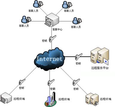 服務(wù)器運(yùn)維_it運(yùn)維 it服務(wù)_it運(yùn)維服務(wù)管理體系