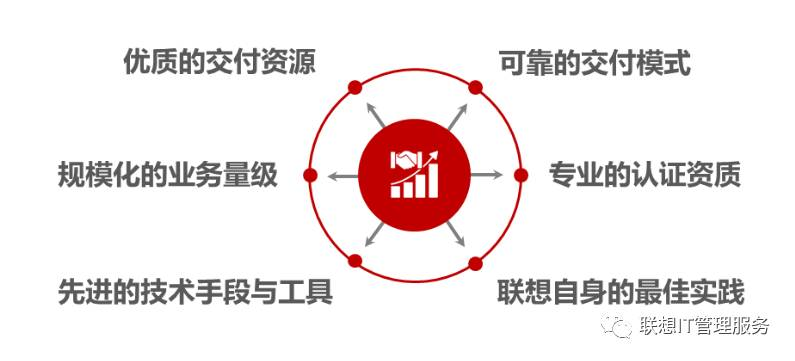 pc運維外包_青島it外包運維服務(wù)_it運維外包公司