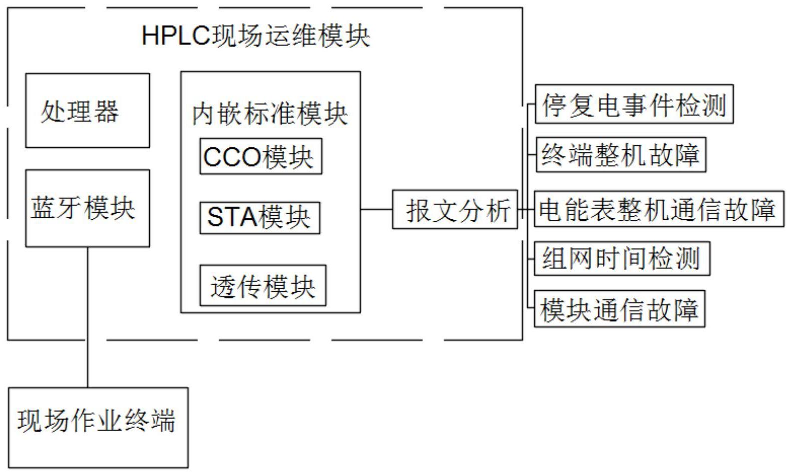 服務(wù)器運(yùn)維_組織級(jí)運(yùn)維服務(wù)目錄_聯(lián)通公司運(yùn)維服務(wù)管控工作總結(jié)