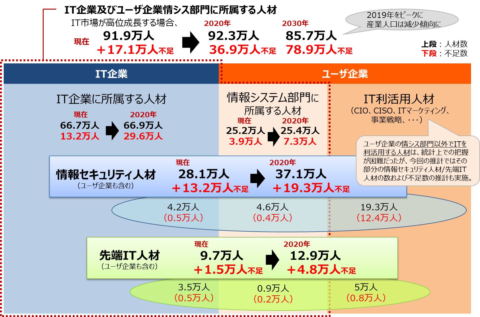 it人員簡歷_it外包人員管理辦法_it技術(shù)人員