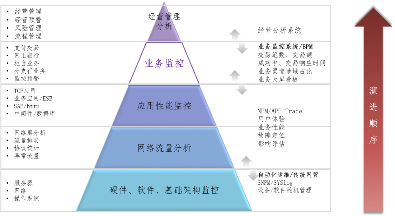 服務(wù)器運(yùn)維外包_去外包公司做運(yùn)維好嗎_it運(yùn)維外包 排行