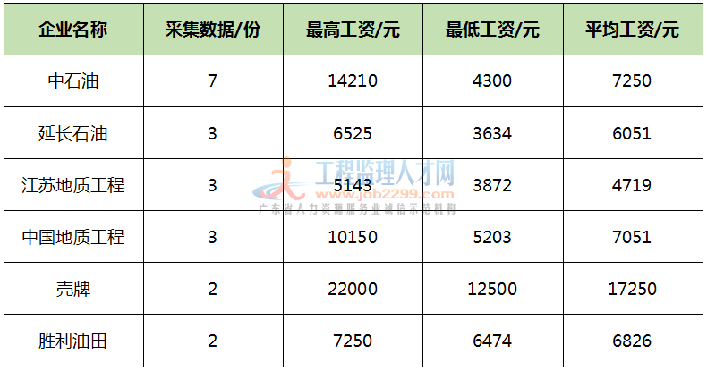 it培訓(xùn)師招聘_it工程師_通信與廣電工程 建造師