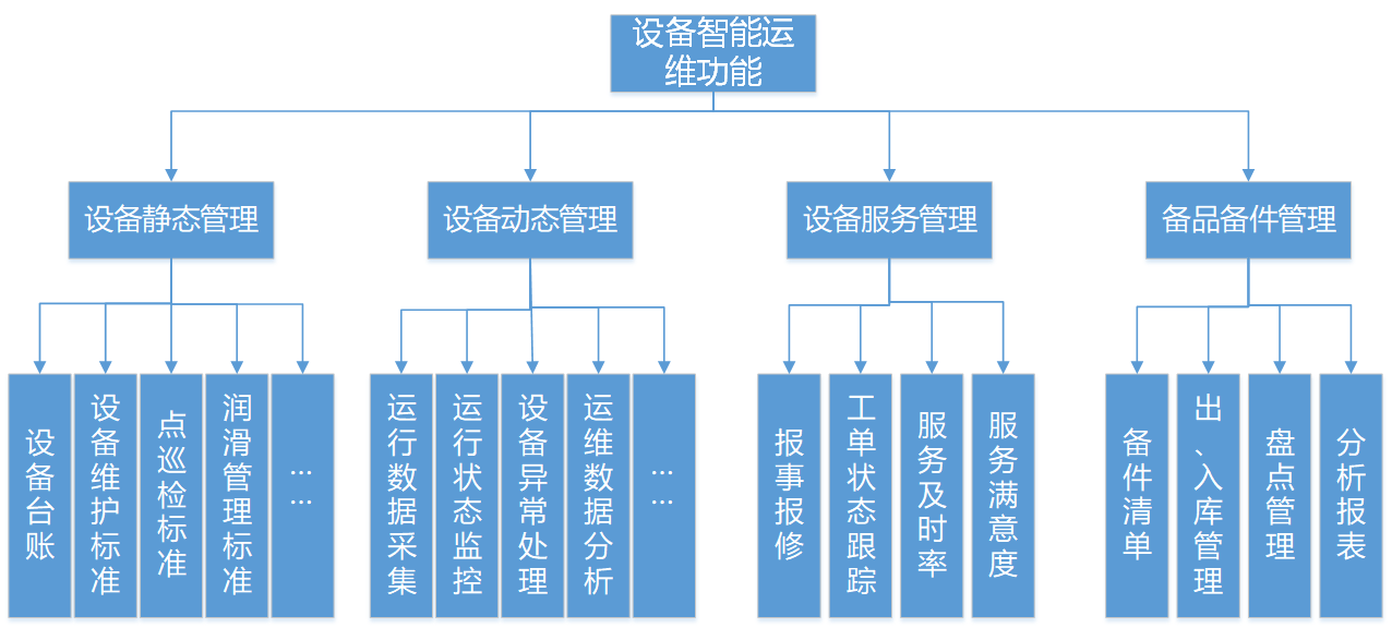 運(yùn)維服務(wù)_運(yùn)維項(xiàng)目服務(wù)巡檢報(bào)告_服務(wù)器運(yùn)維
