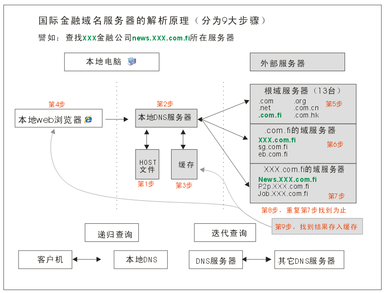 運維服務(wù)管理體系建設(shè)方案_it運維服務(wù)管理體系_服務(wù)器運維技術(shù)