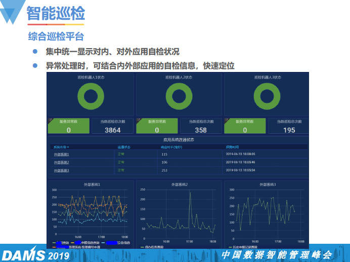 運維項目服務巡檢報告_現(xiàn)代化工程項目的運維服務模式_服務器運維技術