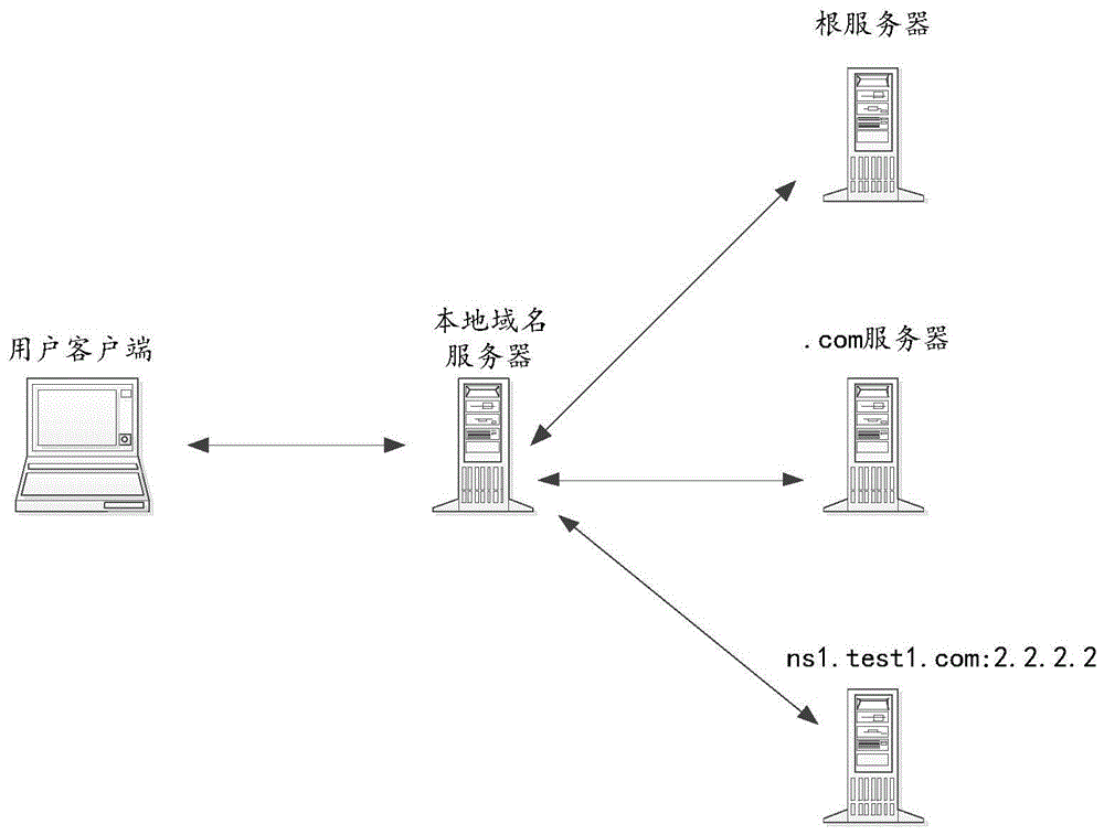 服務(wù)器運維_信息安全運維服務(wù)_應(yīng)急指揮系統(tǒng)運維服務(wù)