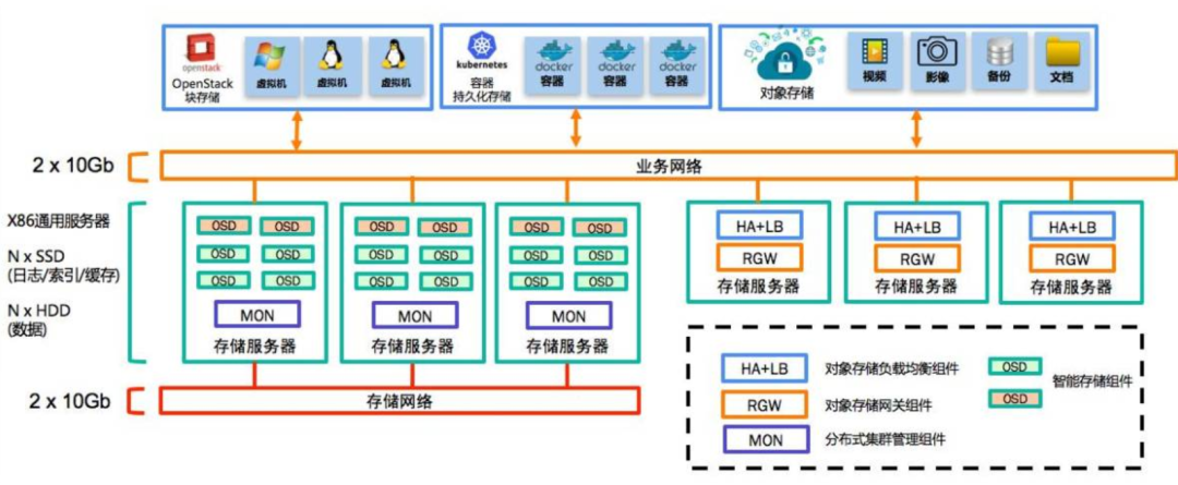 組織級(jí)運(yùn)維服務(wù)目錄_服務(wù)器運(yùn)維技術(shù)_運(yùn)維項(xiàng)目服務(wù)巡檢報(bào)告