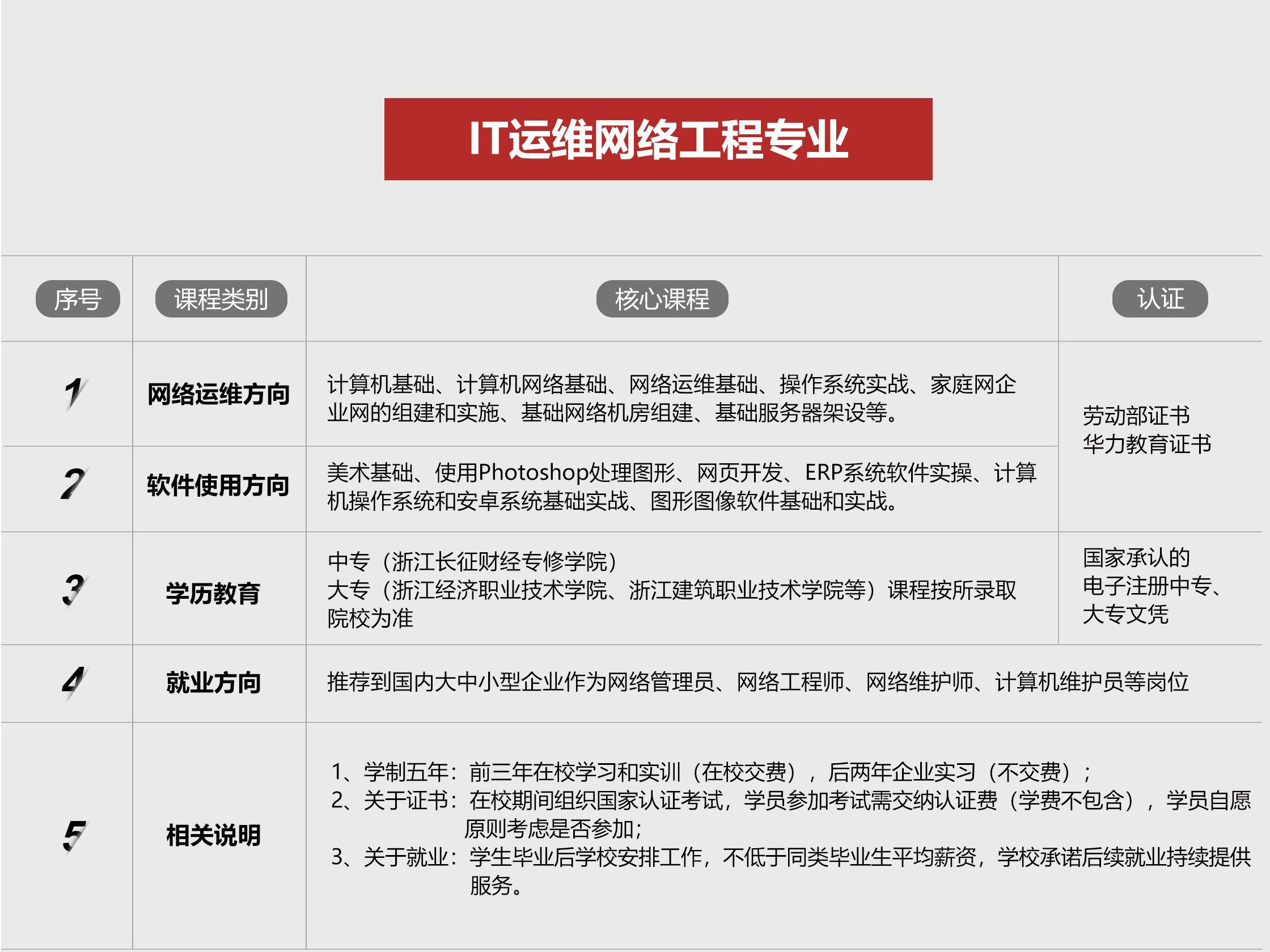 青島it外包運維服務(wù)_it運維外包_it運維是it行業(yè)底層
