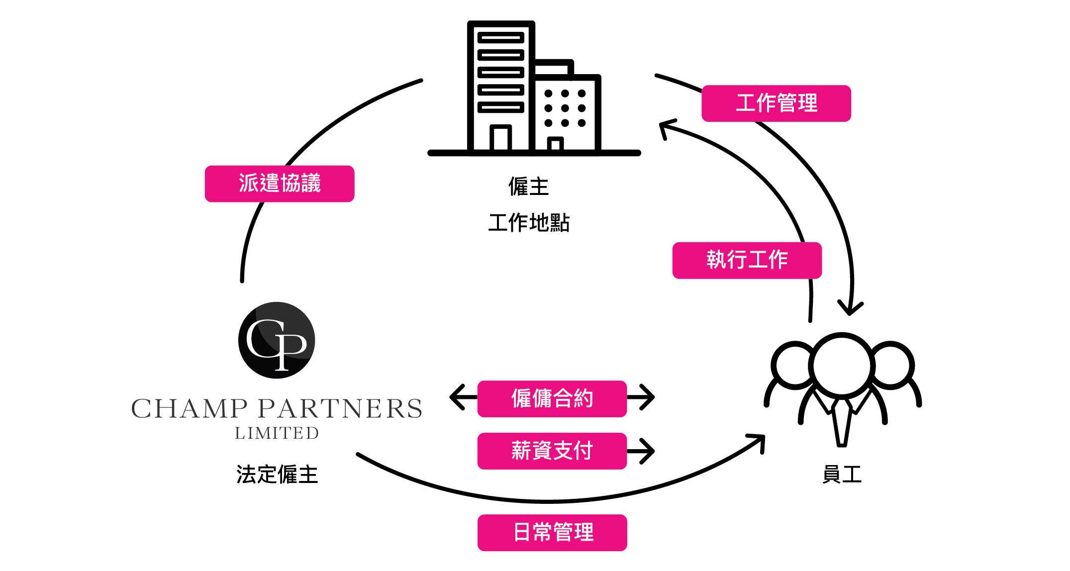 it外包_天津it外包網(wǎng)絡維護_it外包