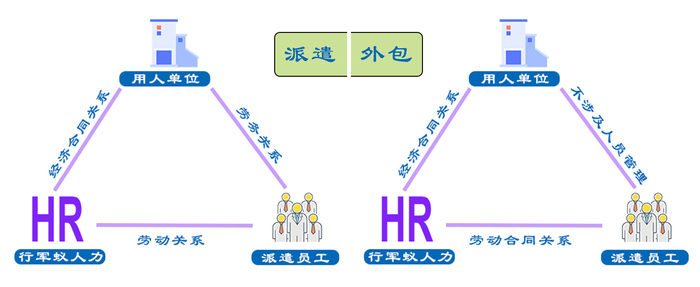 天津it外包網(wǎng)絡維護_it外包_it外包