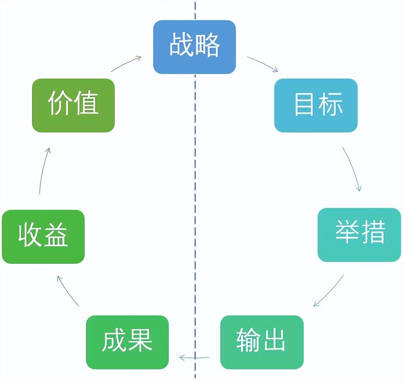 it人員多不多_it技術(shù)人員_it人員關(guān)注微信號