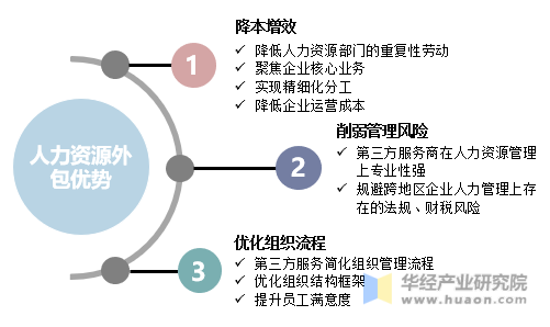 源碼中國全球it外包新原點_it技術(shù)外包_it外包維護(hù)方案