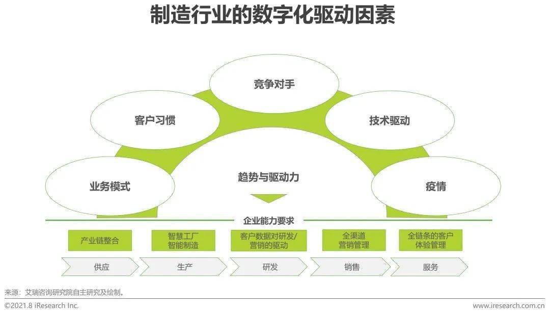 it服務(wù)滿意度調(diào)查問卷_it服務(wù)圖片_it服務(wù)
