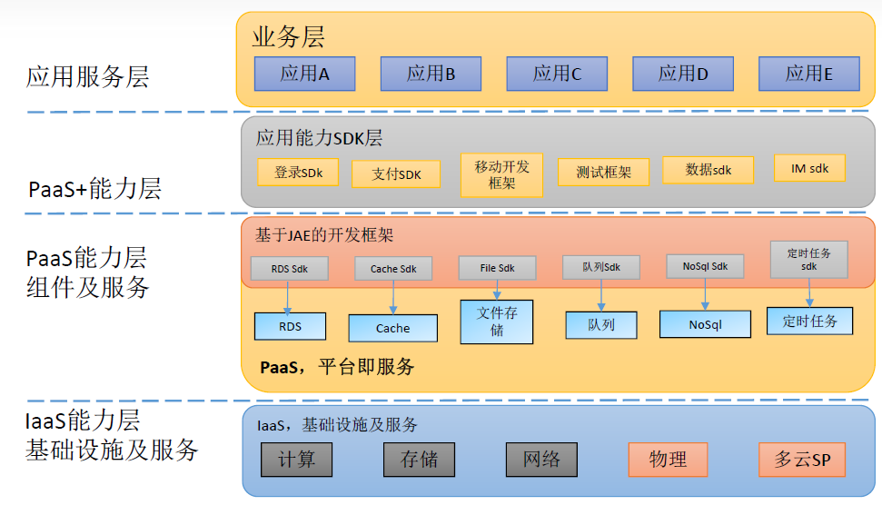 it 運(yùn)維 管理_it運(yùn)維 it服務(wù)_it運(yùn)維