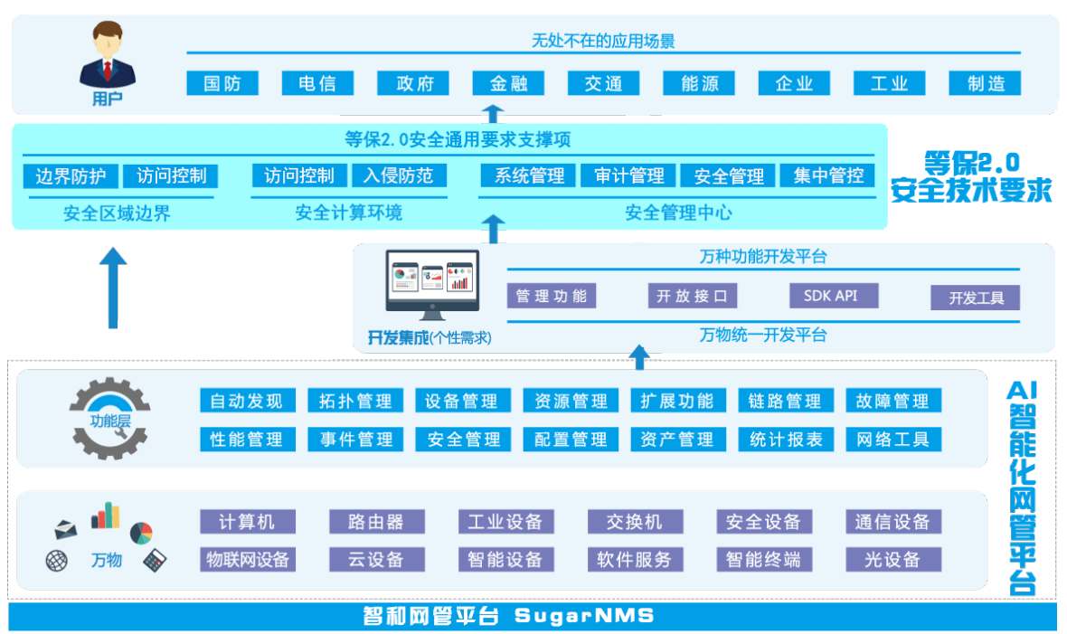 it運(yùn)維_it運(yùn)維 it服務(wù)_it 運(yùn)維 管理