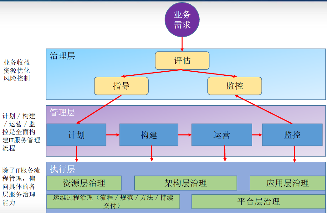 it 運(yùn)維 管理_it運(yùn)維_it運(yùn)維 it服務(wù)